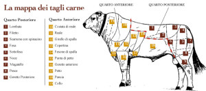 I Tagli Di Carne