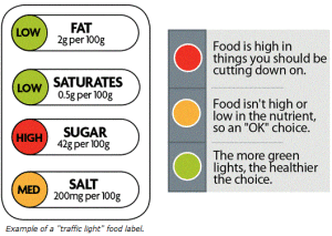 etichette alimentari con il semaforo